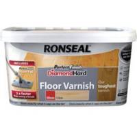 Ronseal Gloss Paints