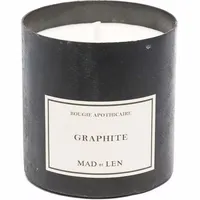 FARFETCH Mad et Len Black Candles