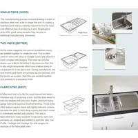 Taps UK Stainless Steel Kitchen Sinks